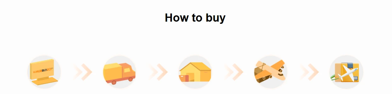 The five step How to buy strip across the HubbuyCN homepage